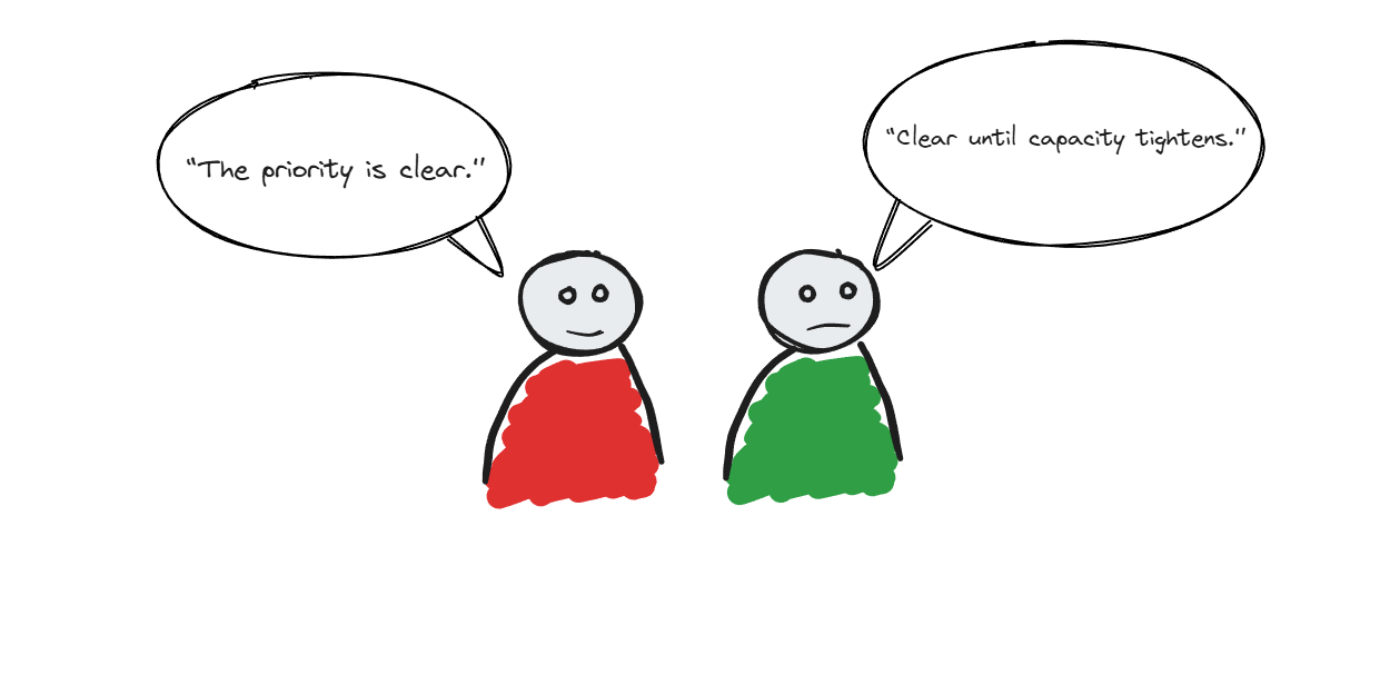 Why shared goals don’t produce shared decisions