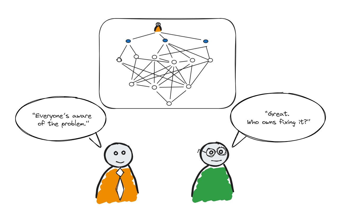 Why Unclear Ownership Slows Adaptive Organisations