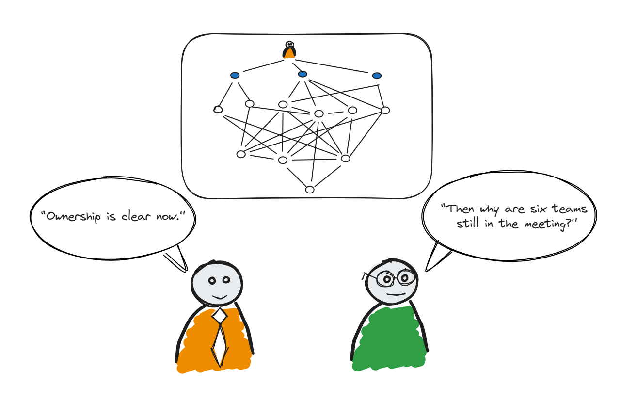 Why Coordination is Where Organisational Complexity Really Hides