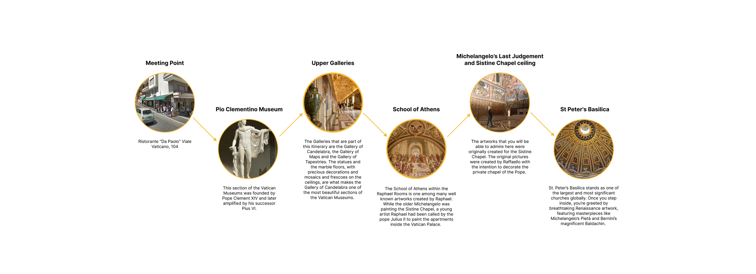 A digital guided tour infographic of Vatican City and Athens, Greece, showing landmarks and artworks with descriptive text.