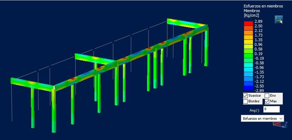 Modelo 3D de una estructura metálica sometida a esfuerzos en sus miembros, mostrado en un análisis de estrés con un esquema de colores que indica diferentes niveles de esfuerzo en kg/cm2.