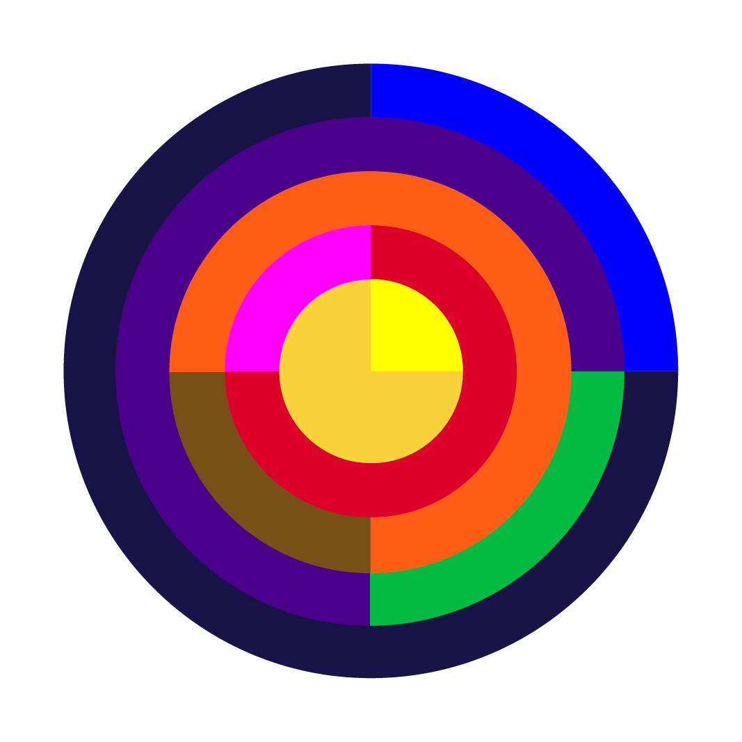 Colorful concentric circle chart with segments in yellow, red, orange, purple, green, and blue against a black background.