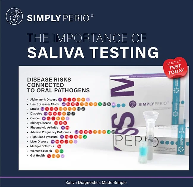 Poster promoting saliva testing for disease risks, with a testing kit, and a list of diseases like Alzheimer's, heart disease, stroke, and diabetes.