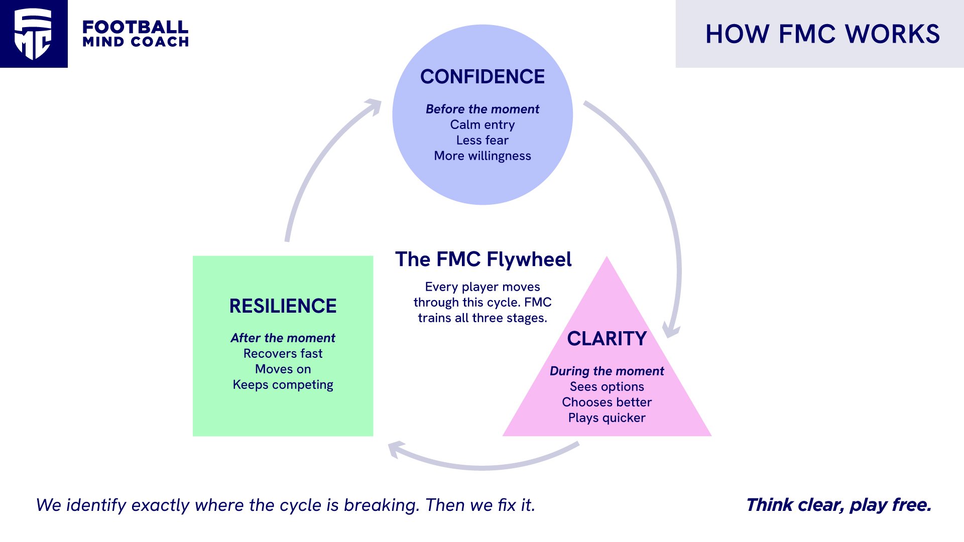 FMC_model_diagram.jpg