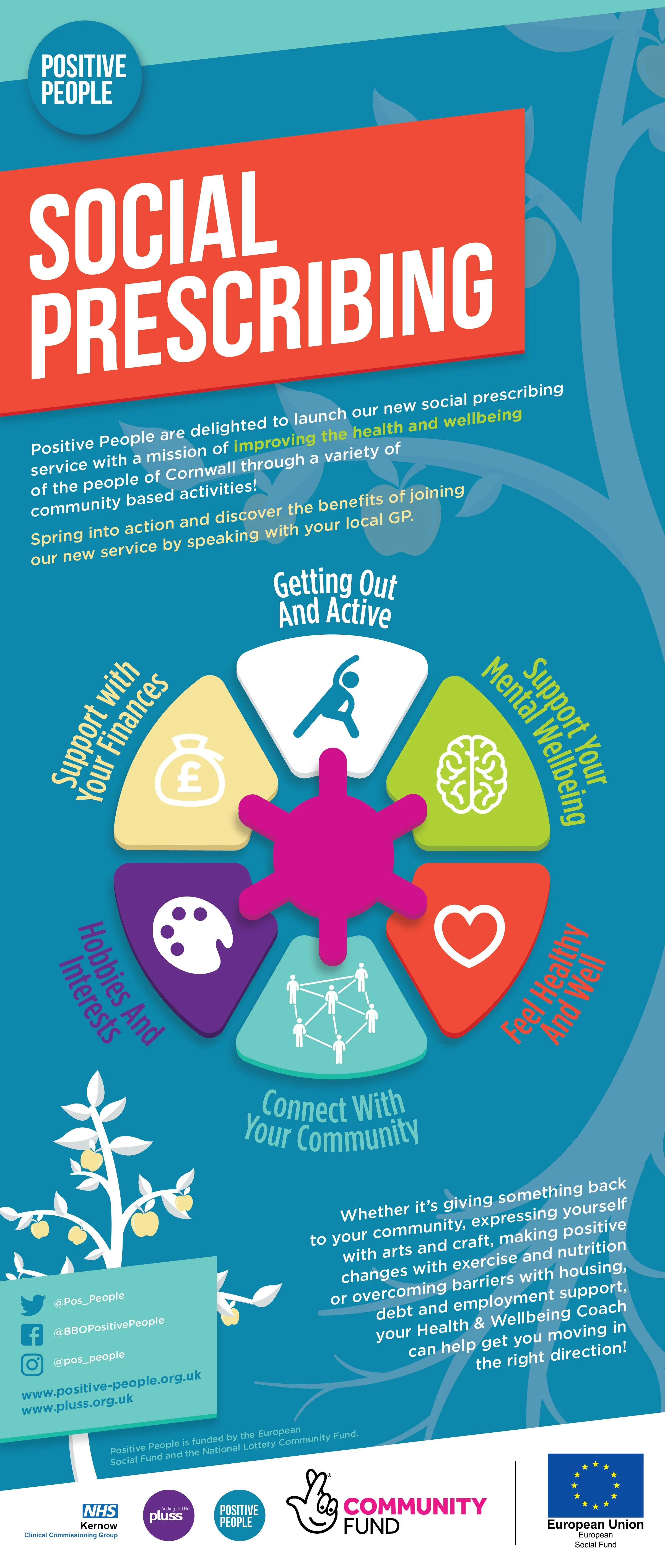 An infographic promoting social prescribing services: supporting mental wellbeing, connecting with the community, hobbies, finances, and health, with icons and a tree illustration.