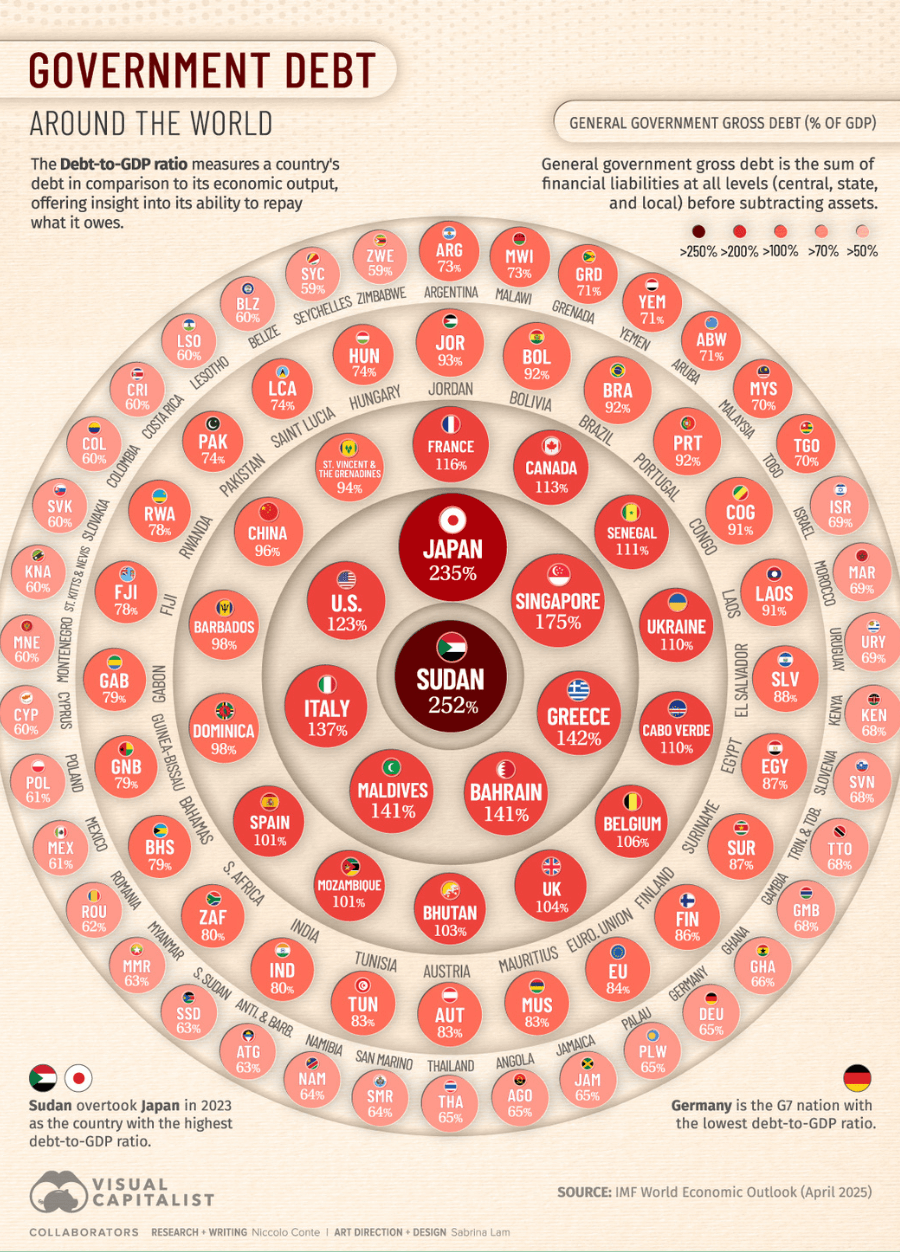 The National Debt Low-Down