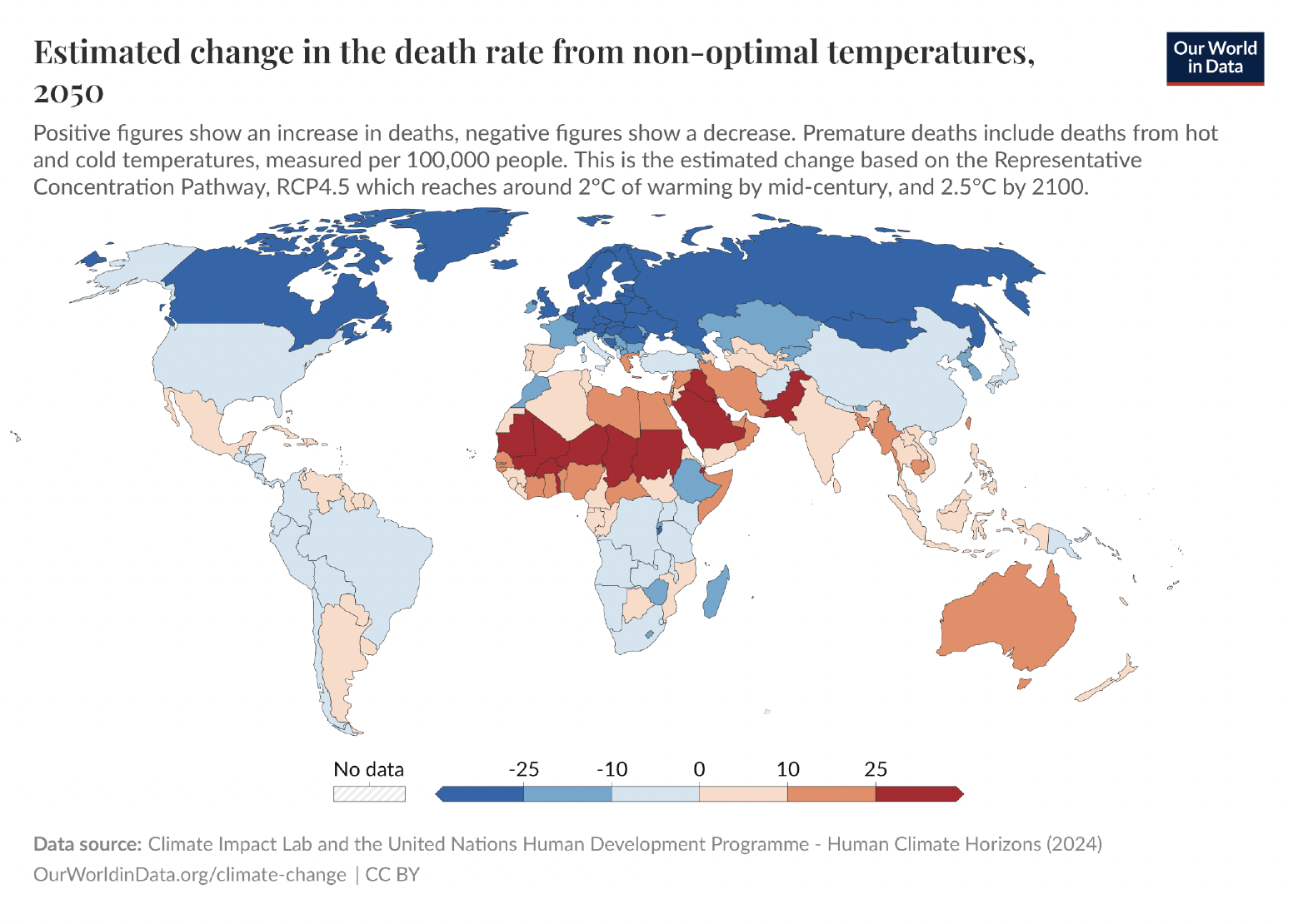 Map of the world color coded to depict estimated change in the death rate from non-optimal temperatures by 2050. Most severe impacts are in Saharan Africa with little to no effects in the Northern hemisphere.