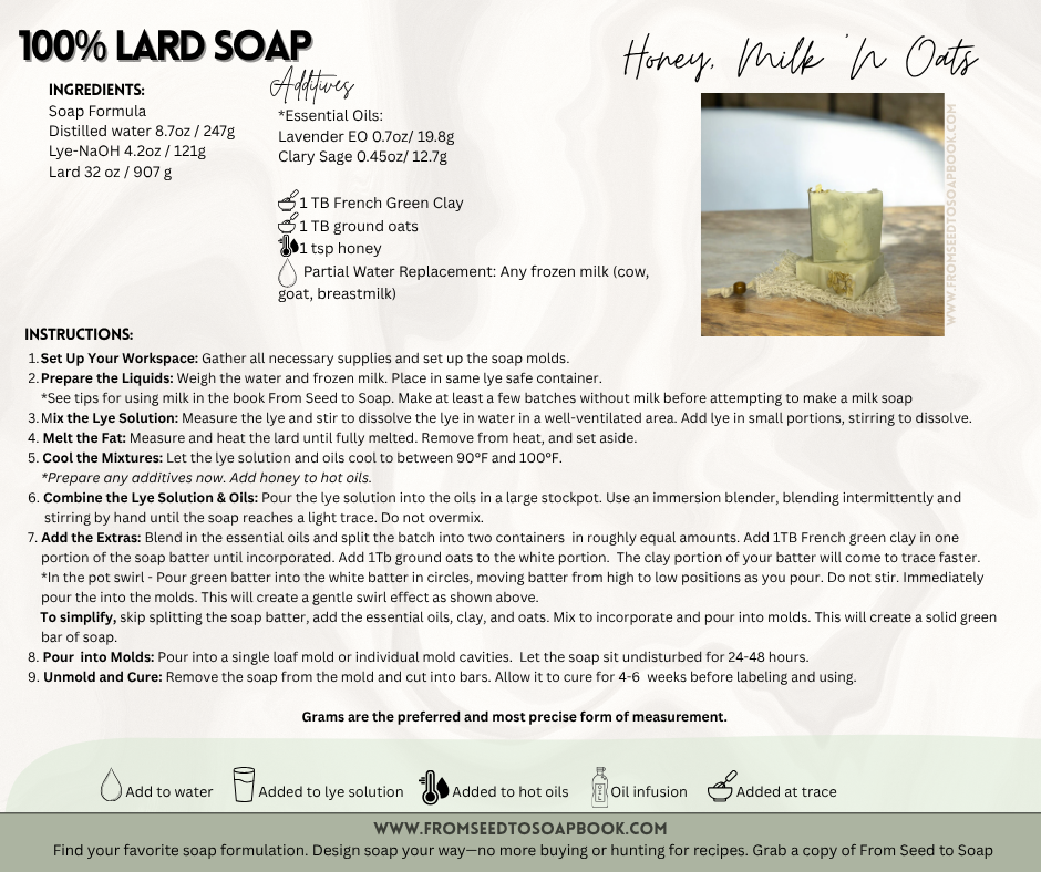 Honey Milk and Oats Lard Recipe Card.png