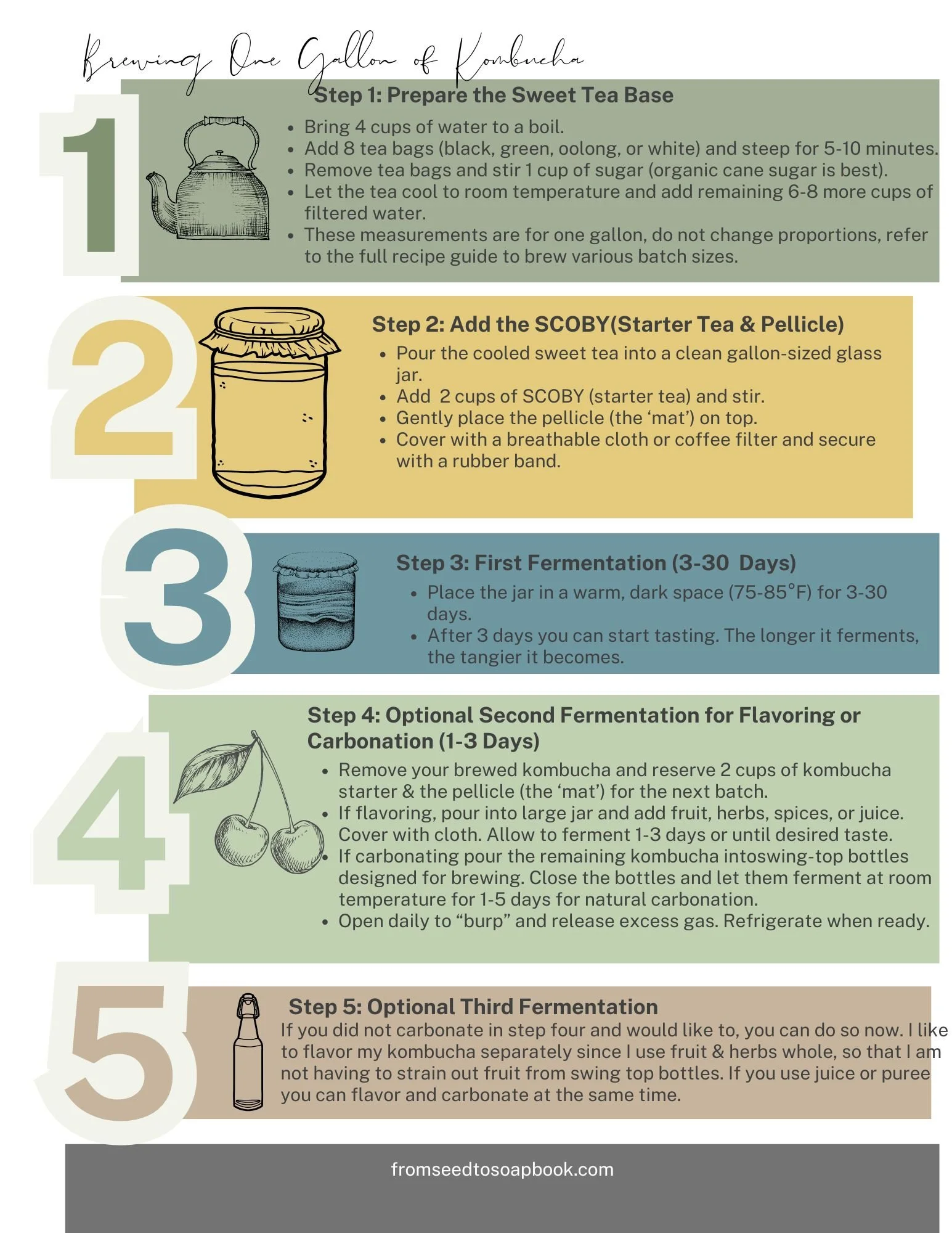 Kombucha From Seed to Soap.jpg