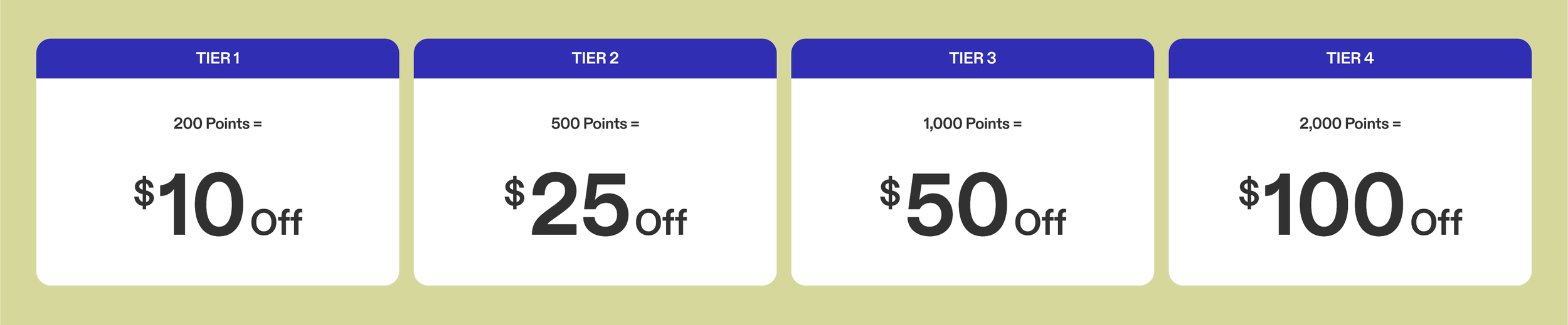Chart displaying a tiered points reward system with four tiers, each offering different dollar-off discounts.