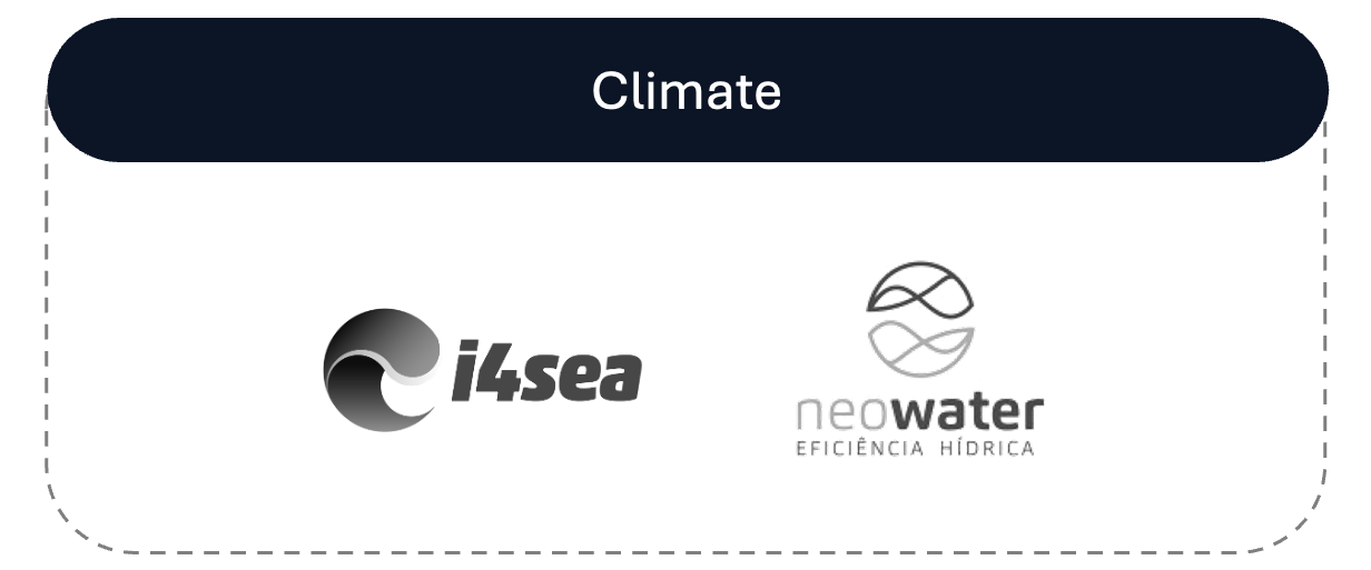 Logos das empresas 4Sea e Neowater com o título 'Climate' ao topo.
