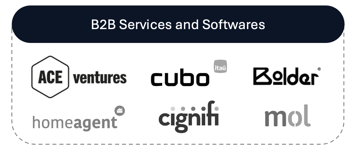 Imagem de uma seção intitulada 'B2B Services and Softwares' apresentando logotipos de empresas de tecnologia e serviços, incluindo ACE Ventures, Cube, Bolder, homeagent, cignifi, e mol.
