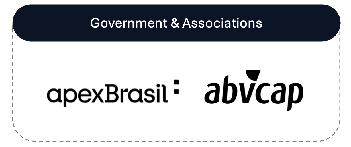 Gráfico com título 'Government & Associations', indicando uma lista de entidades governamentais e associações, com ícones de edifícios e logotipos variados.