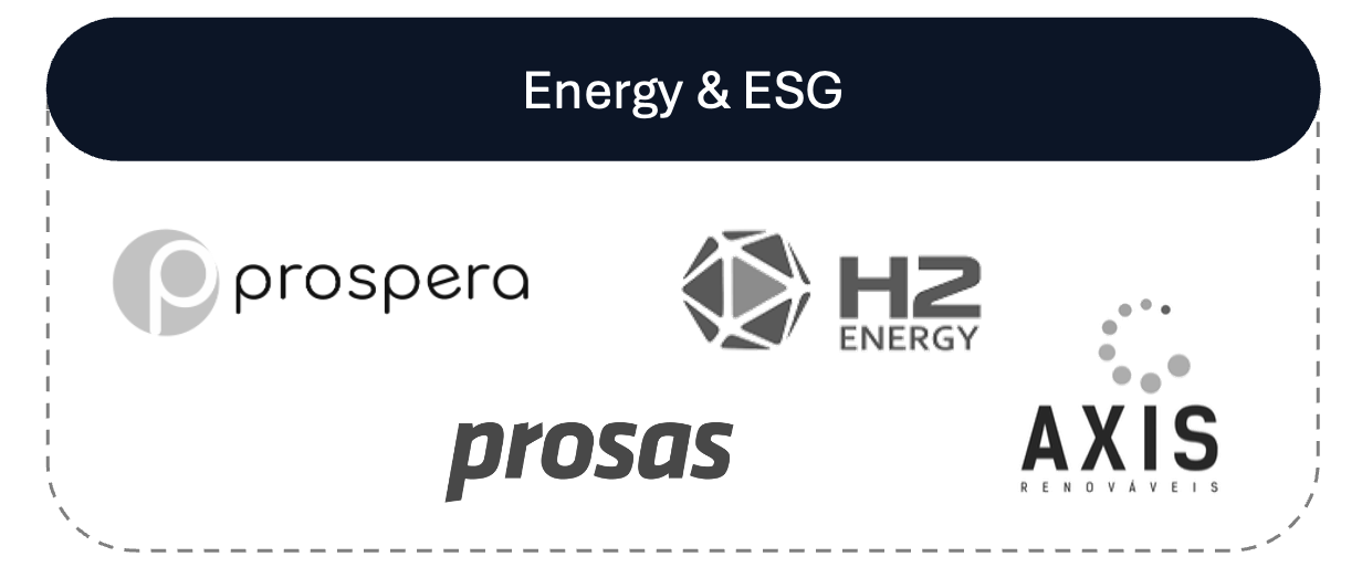 Logo de empresas relacionadas a energia e ESG, incluindo Prosper, H2 Energy, Prosas, Axis Imóveis.