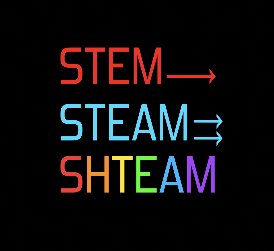 Why STEM→ STEAM→ SHTEAM