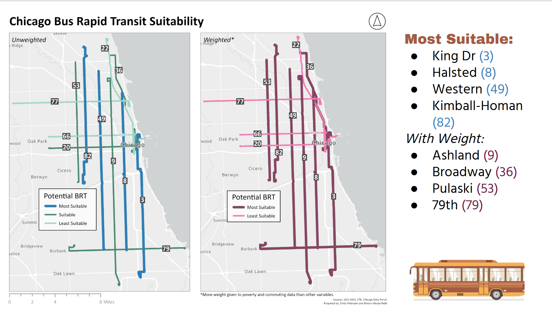 Chicago BRT Suitability Analysis