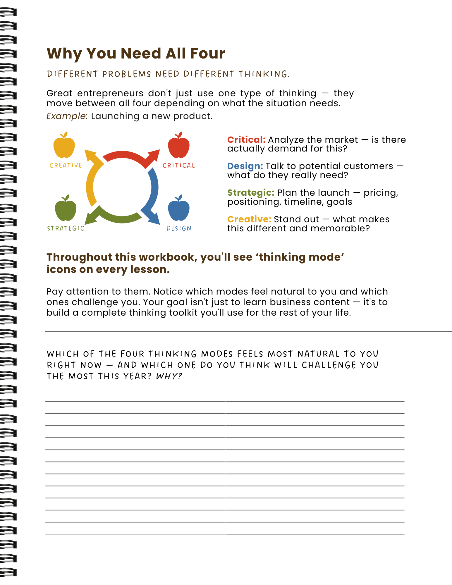 An instructional page titled 'Why You Need All Four' with a diagram showing four thinking modes: Critical, Design, Strategic, and Creative, each represented by an colored apple and an arrow in a circle, along with text explanations. The page encourages recognizing and understanding these modes for effective problem-solving and includes a section for reflection and note-taking.
