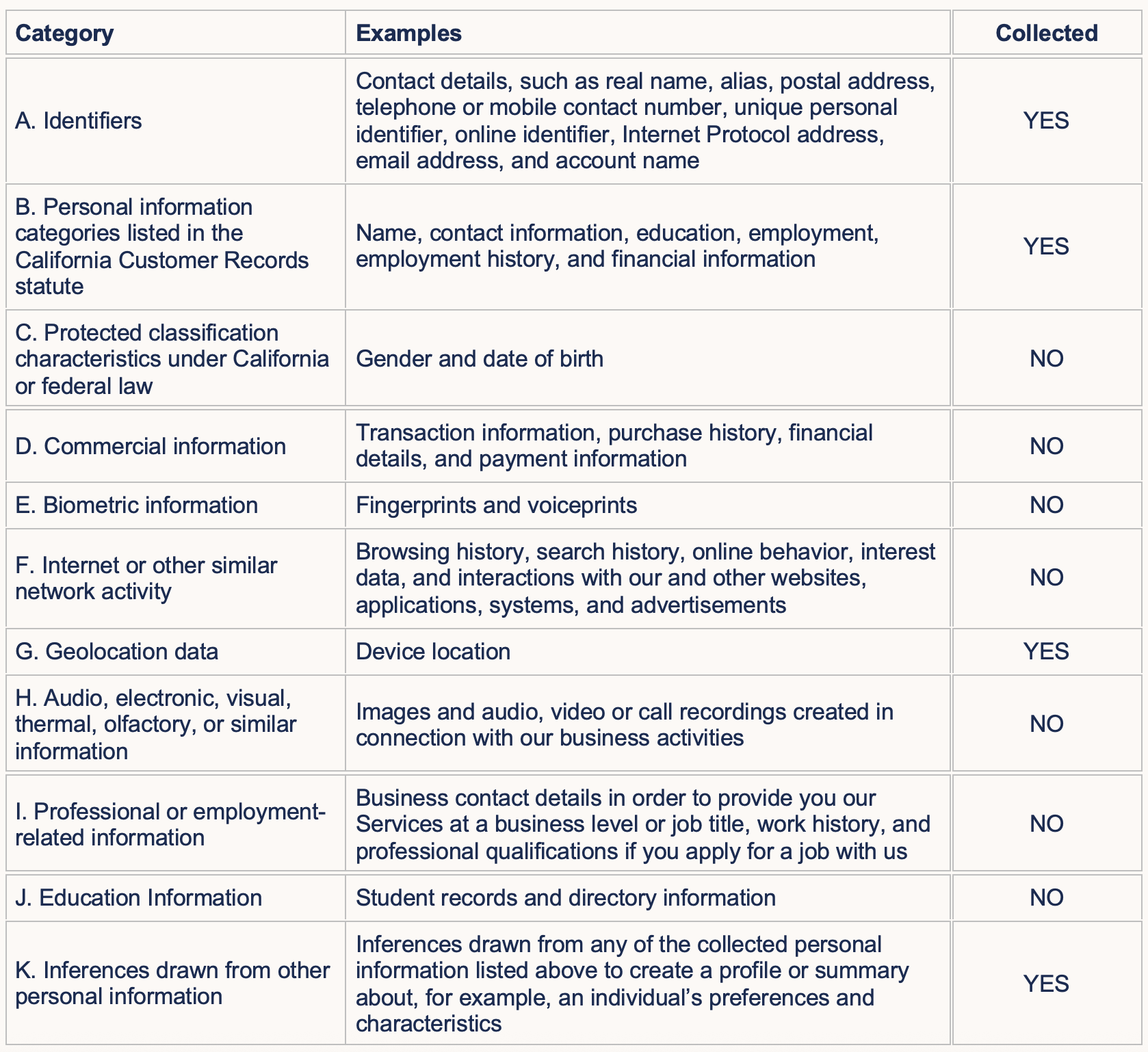 A table detailing types of collected personal information, with examples and whether they are collected, including identifiers, personal info, classification, commercial info, biometric data, internet activity, geolocation, audio/visual info, employment info, education info, and inferences from personal data.