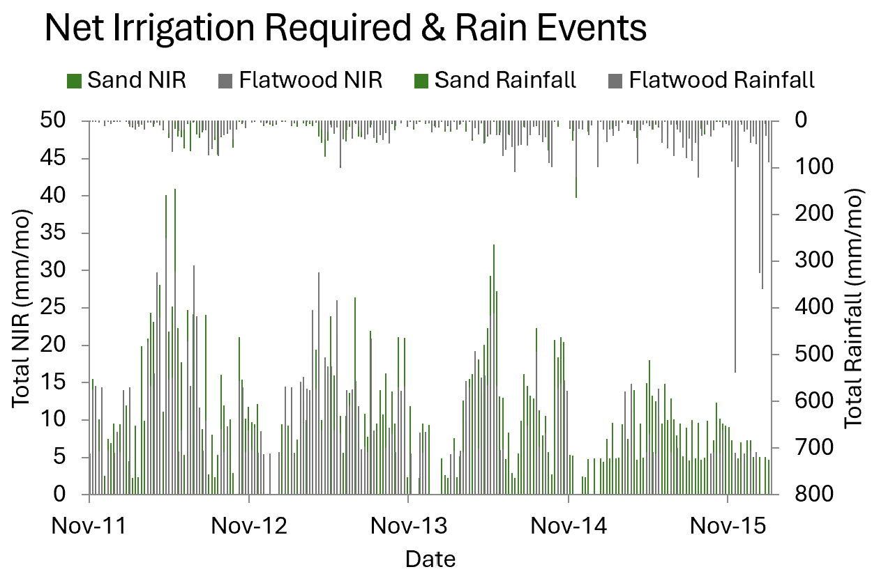 NIRandRain.png