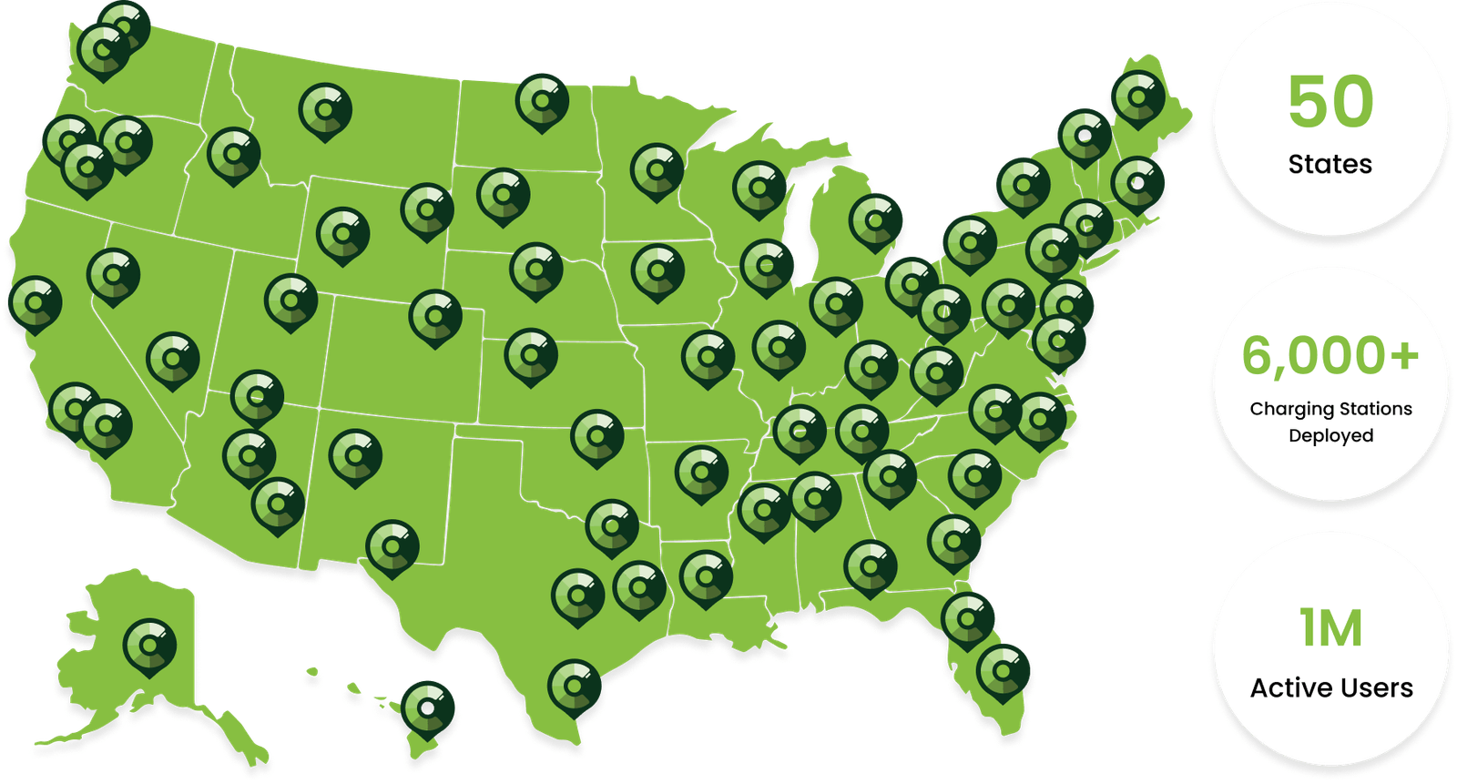Map of the United States with charging stations marked across all states. On the right, statistics show 50 states, over 6,000 charging stations deployed, and 1 million active users.