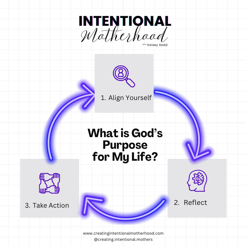 3 Step Guide to Recognizing God's Purpose for My Life