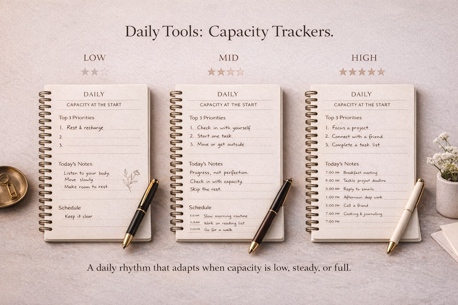 Image showing three planners with capacity trackers labeled as low, mid, and high, each with handwritten daily priorities, notes, and schedules on a light pink background. A pen is placed on each planner, and there are small decorative items, including a small dish and a potted plant, on the surface.