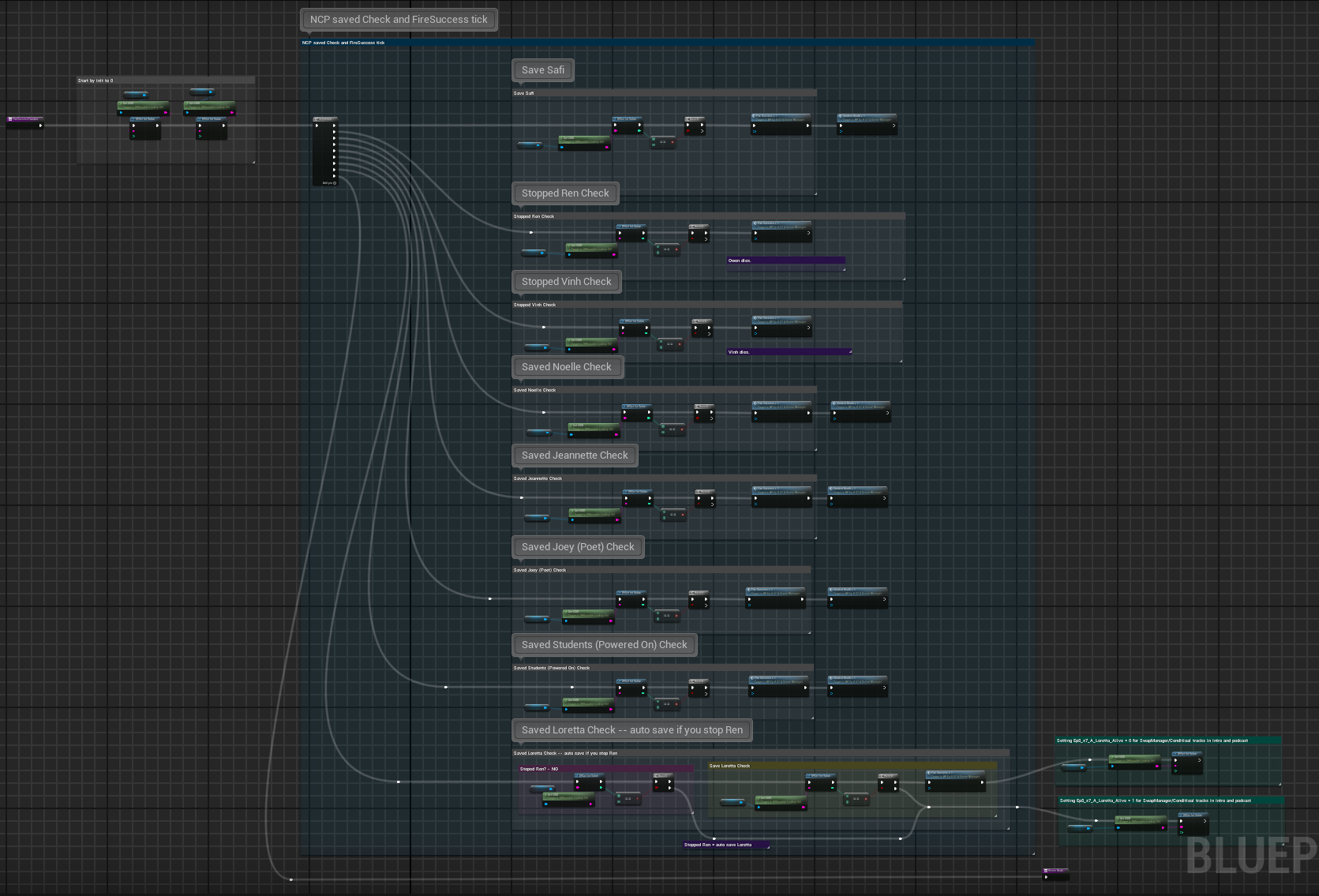 Logic checks the variables used to determine whether a student was saved.