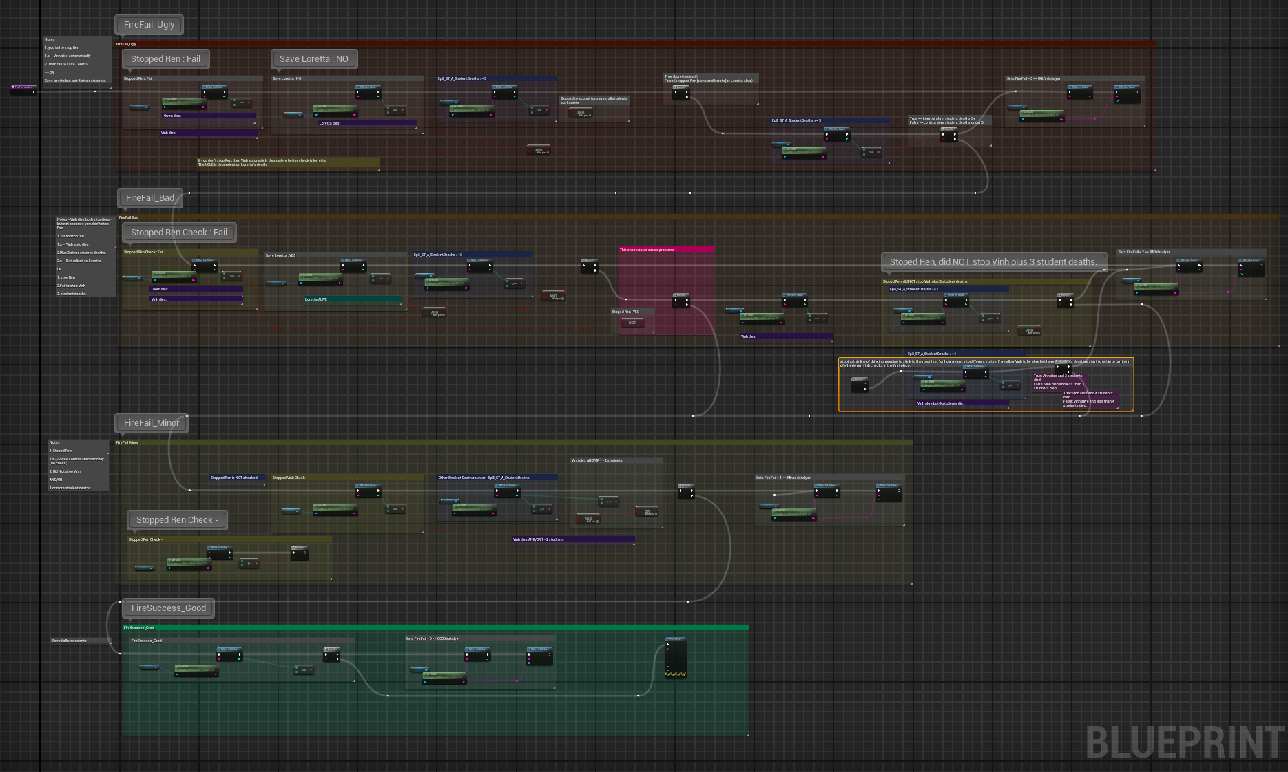 Logic checks determine the scene's outcome.