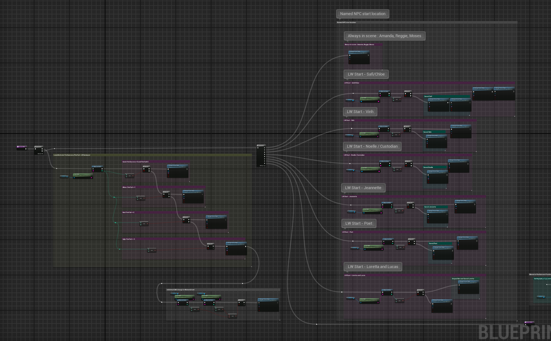 Logic activates the desired Data Layer and NPC living world level sequence.