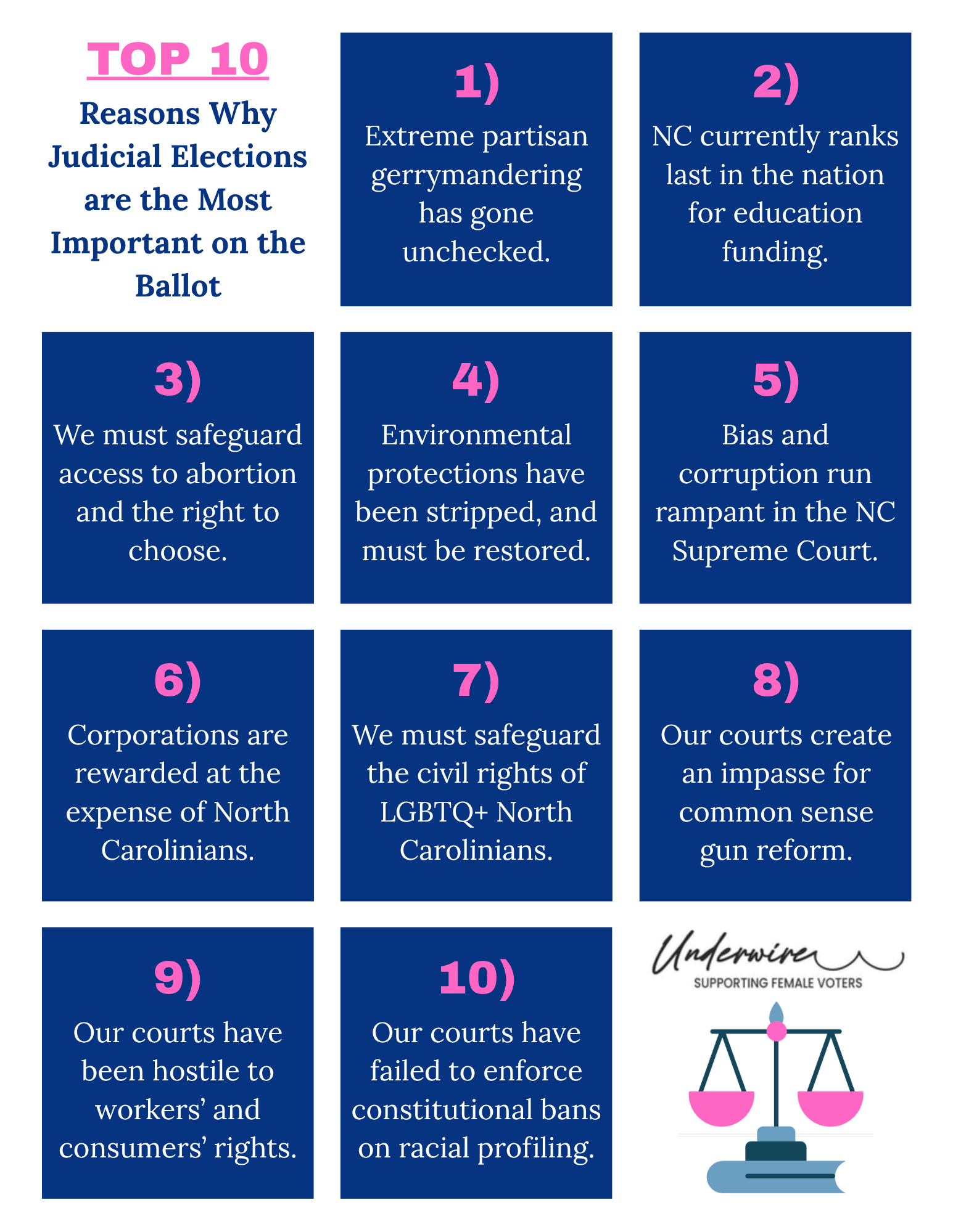 10 reasons judicial elections are the most important thing on your ballot