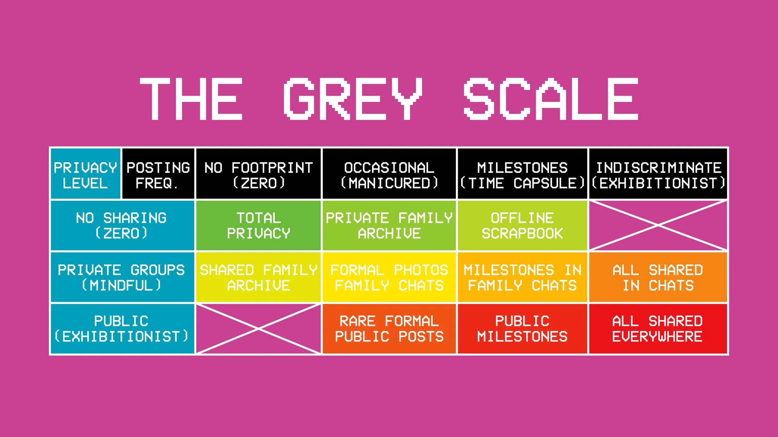 A matrix titled The Grey Scale which is in reference to the sharing of of children's likeness online