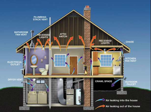Home Energy Audits