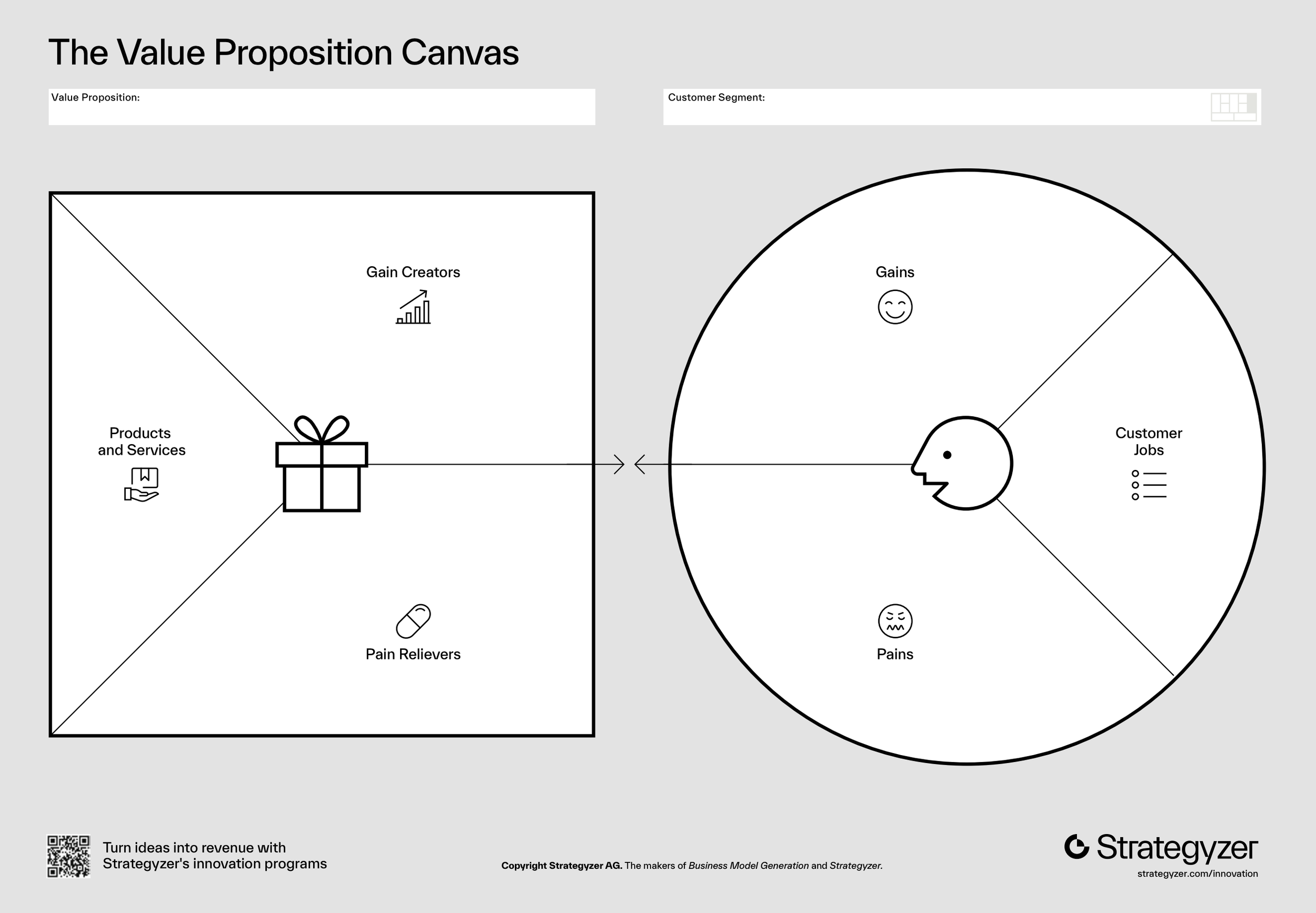 Value Proposition Canvas