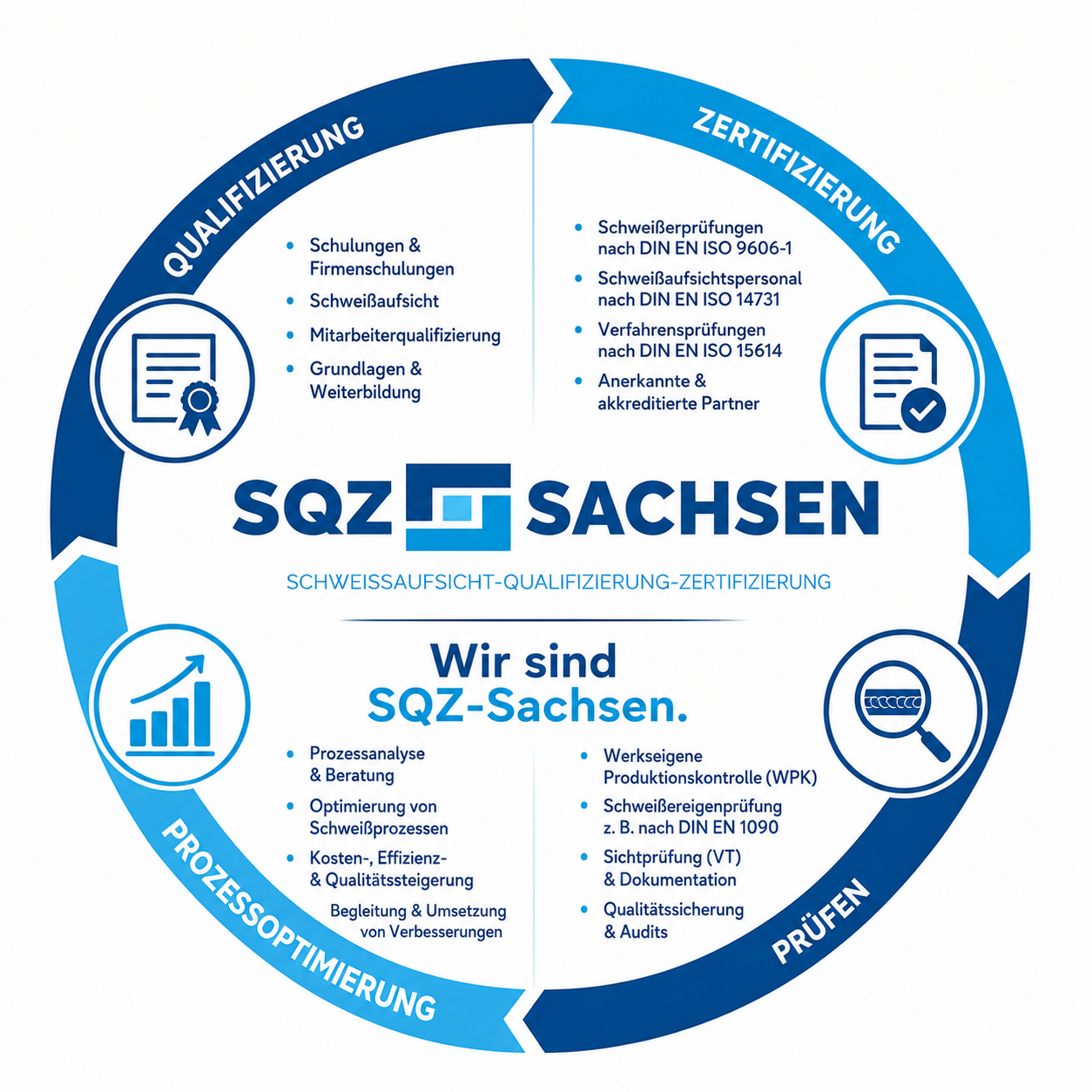 Externe Schweißaufsicht SQZ-Sachsen