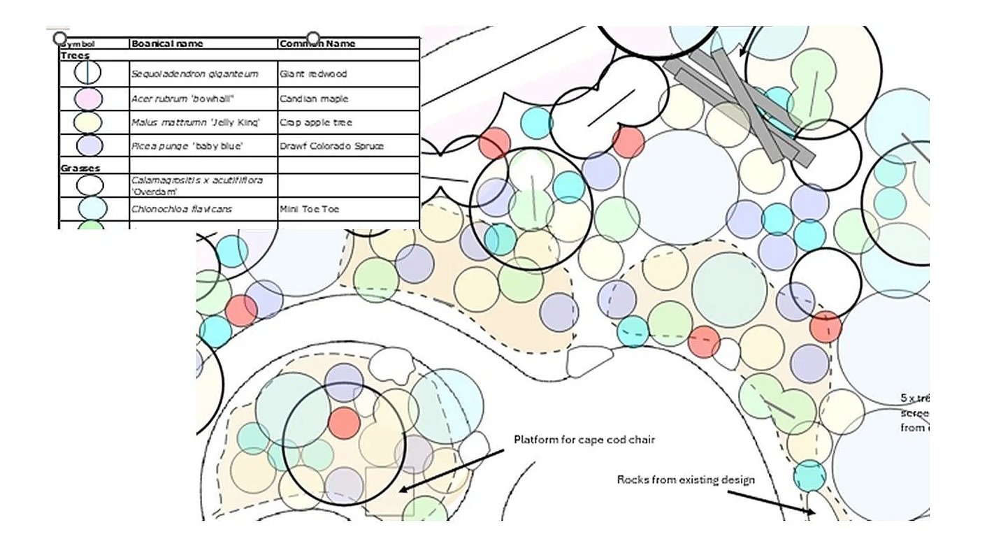 A detailed landscape plant design plan with a legend indicating various trees and grasses, including scientific and common names, along with notes on features like a platform for cape cod chair and rocks from existing design.