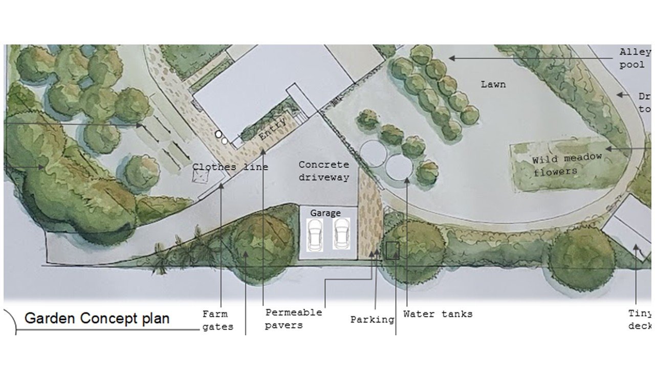 A landscape garden concept plan showing an entry, concrete driveway, garage with parking, permeable pavers, farm gates, shaded trees, lawn, wild meadow flowers, alley pool, water tanks, a tiny deck, and various plants and trees.