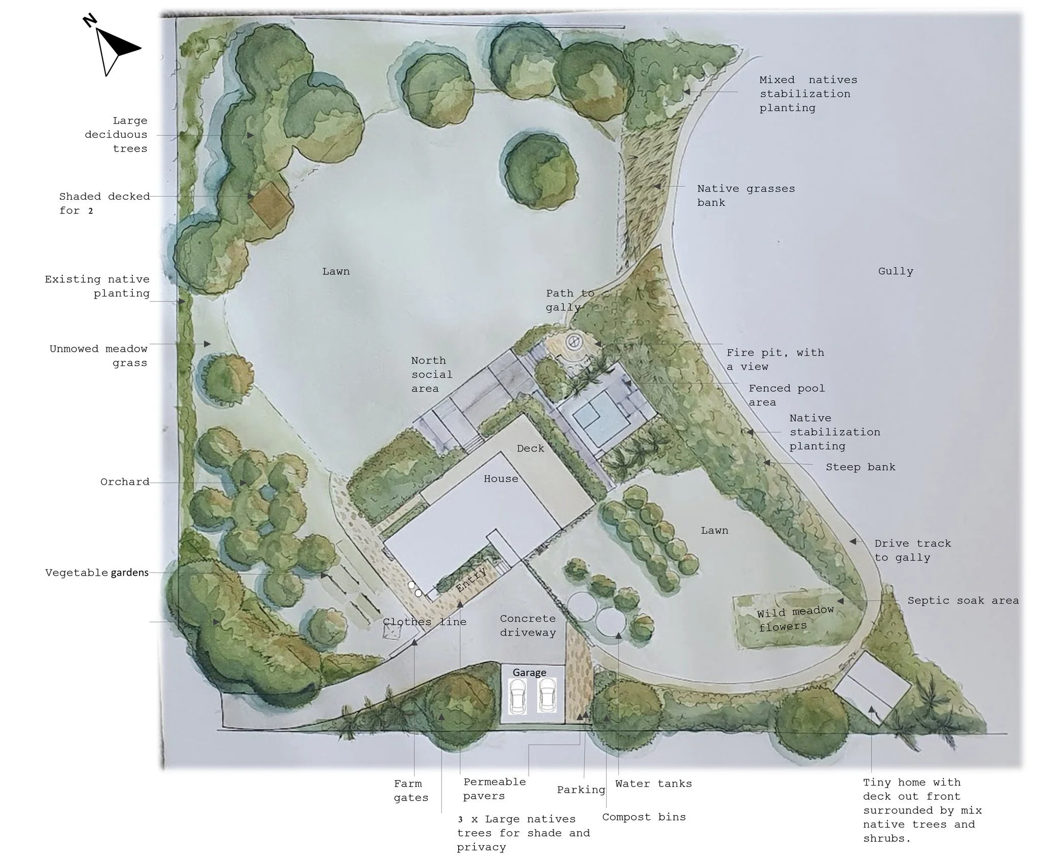 A detailed landscape plan showing various trees, lawns, native plantings, water features, and structures such as a garage, deck, and house. It includes labels for different planting areas, pathways, and elements like vegetable gardens, farm gates, parki