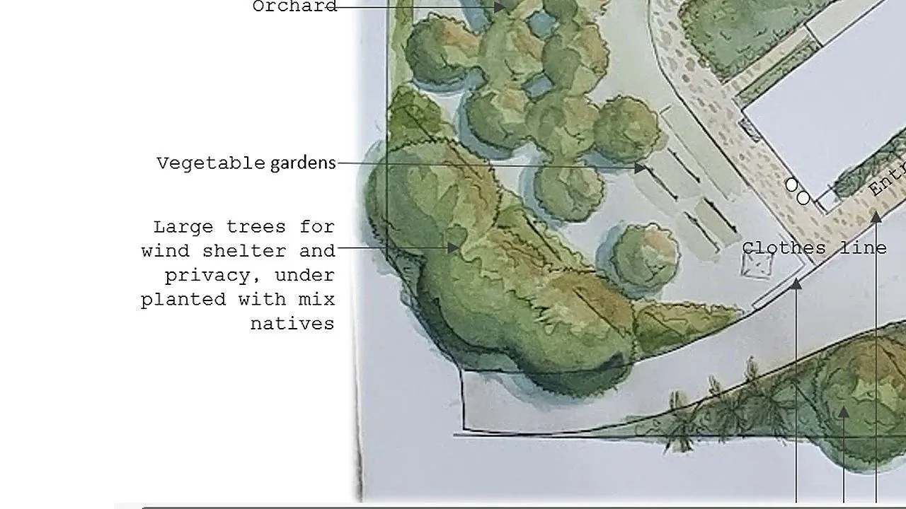 A landscape design map showing vegetable gardens, large trees for wind shelter and privacy under planted with native species, a clothesline, and parking spaces near an entry.