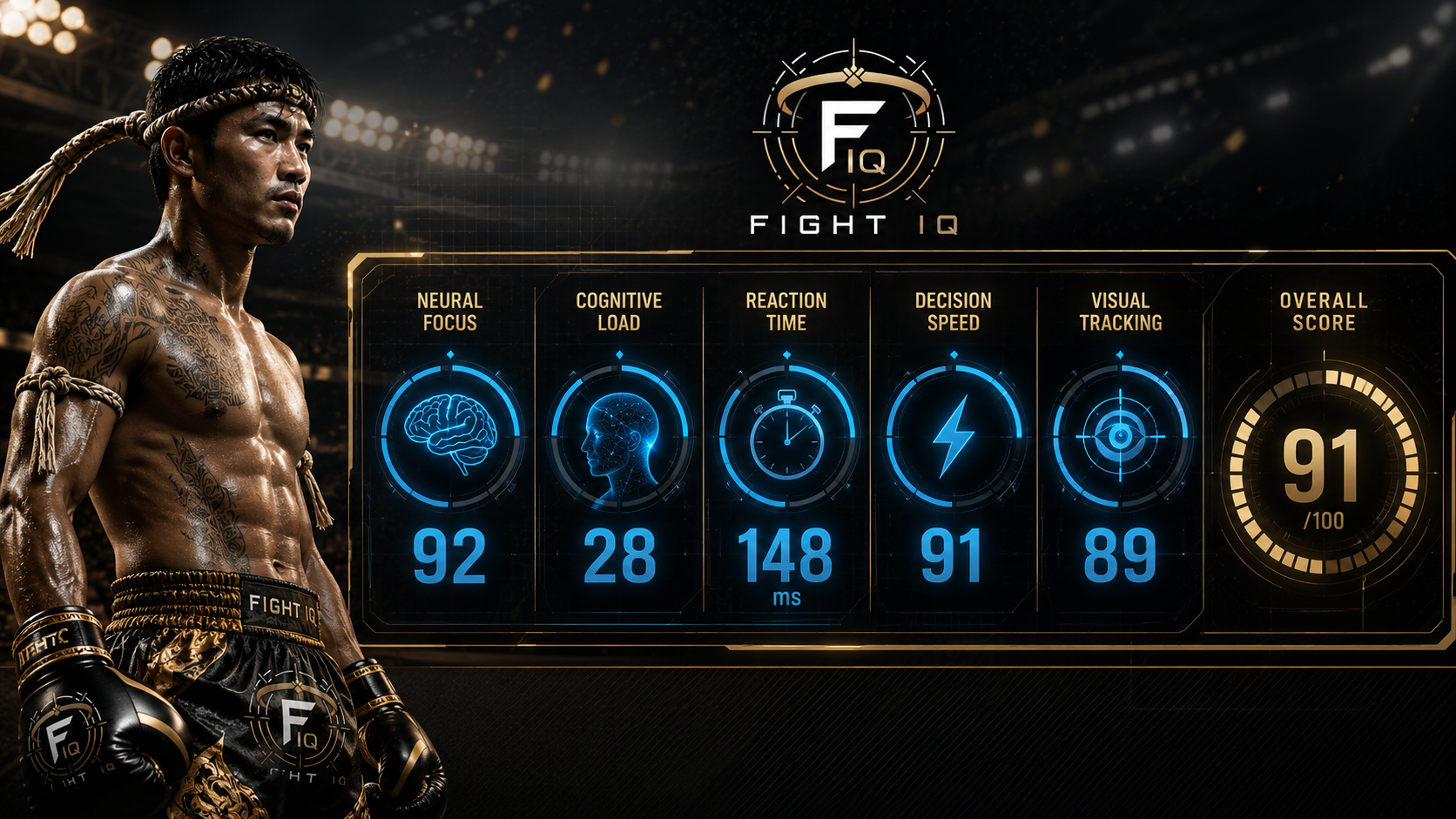 FightIQ cognitive scorecard