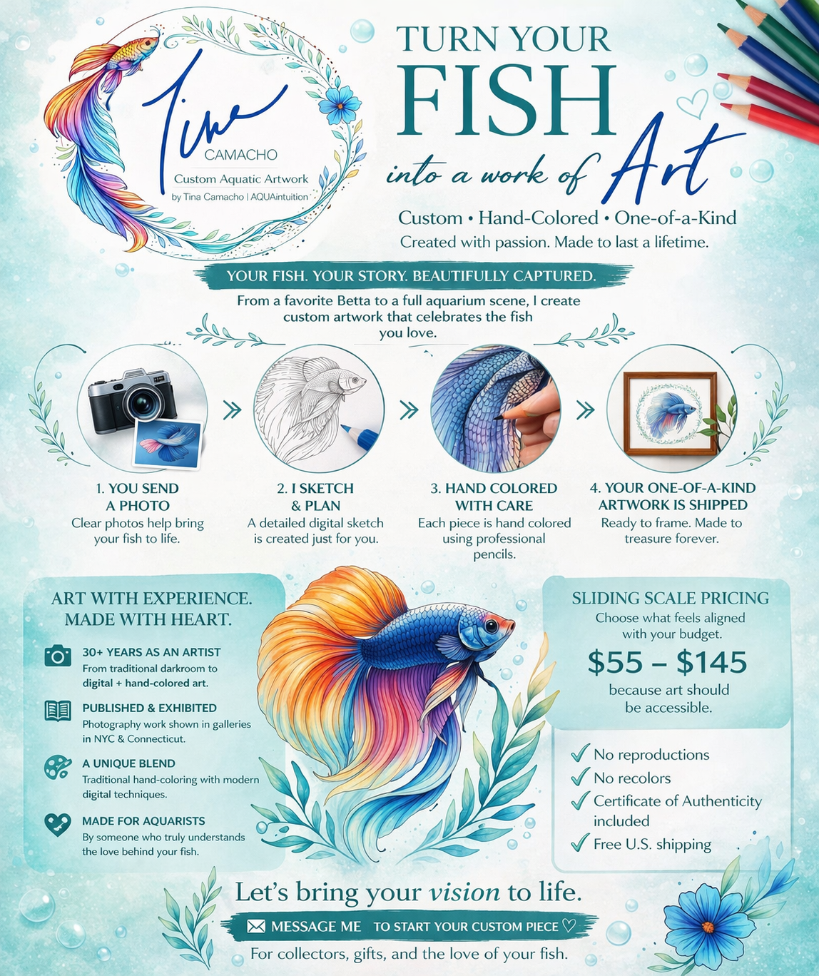 2026 Current rates and design process