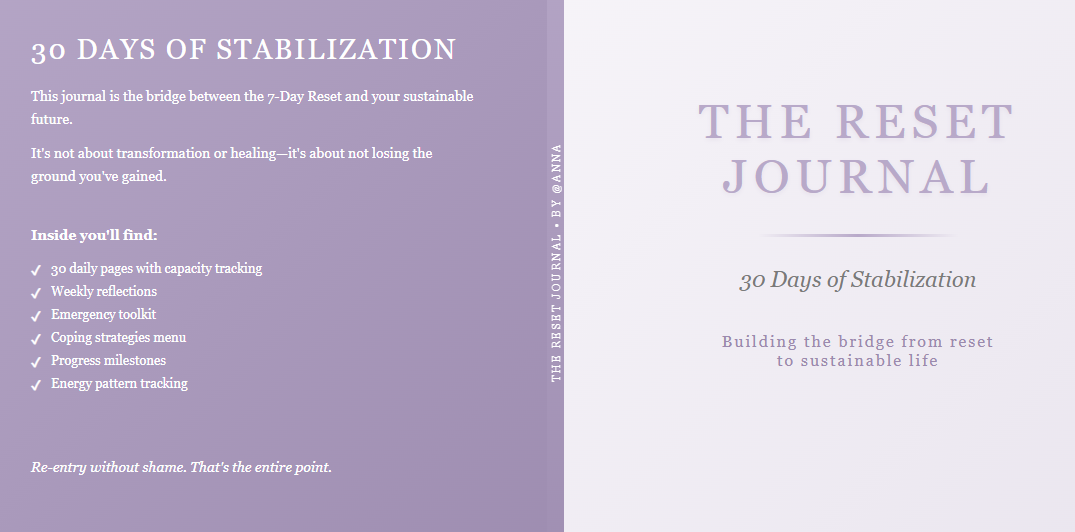Cover of a journal titled 'The Reset Journal' with subtitle '30 Days of Stabilization'. The cover has a light purple gradient background on the right side and a darker lavender section on the left side, which lists features such as daily pages, reflections, an emergency toolkit, coping strategies, milestones, and energy tracking.