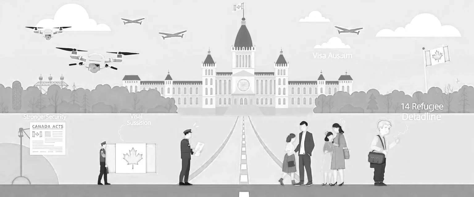 Strong Borders Act: Canada’s Bold Immigration Shift