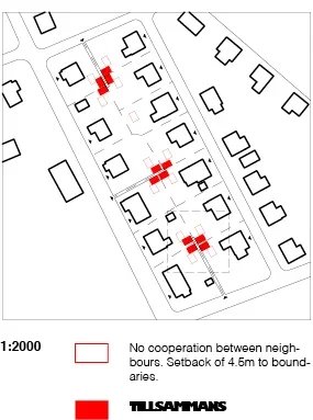 Map showing a neighborhood with several houses, some marked with red blocks indicating non-cooperation between neighbors, with a setback of 4.5 meters to boundaries.