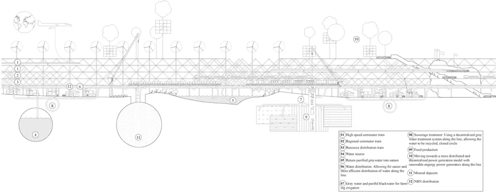 A detailed technical blueprint of a large infrastructure project, showing various components such as trains, water sources, sewage systems, and underground structures.