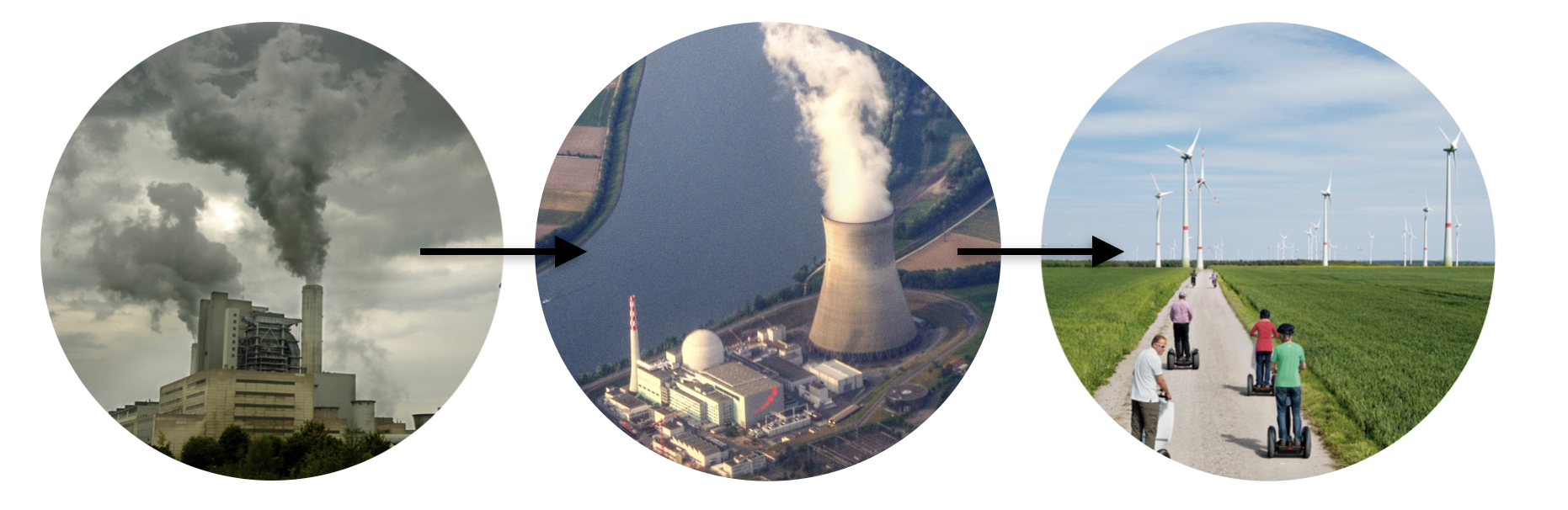 An infographic showing the transition from a coal-fired power plant emitting smoke, to a nuclear power plant with a cooling tower, to a wind farm with people riding electric scooters along a path.