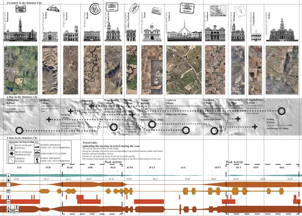 Timeline infographic showing historic and modern landmarks of the city, including notable buildings and maps, with timelines and activity levels throughout the year.