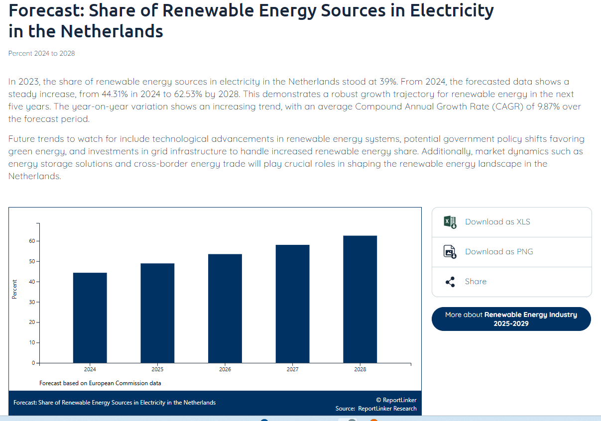 Opbrengst van ERE’s is hoger in 2026
