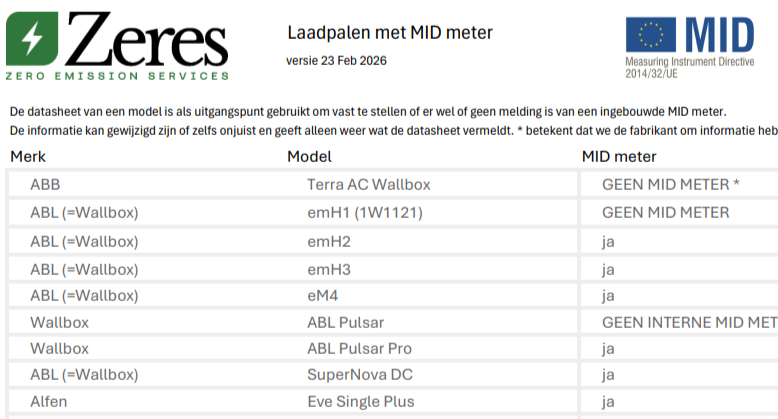 Is uw laadpaal geschikt voor de ERE-vergoeding?