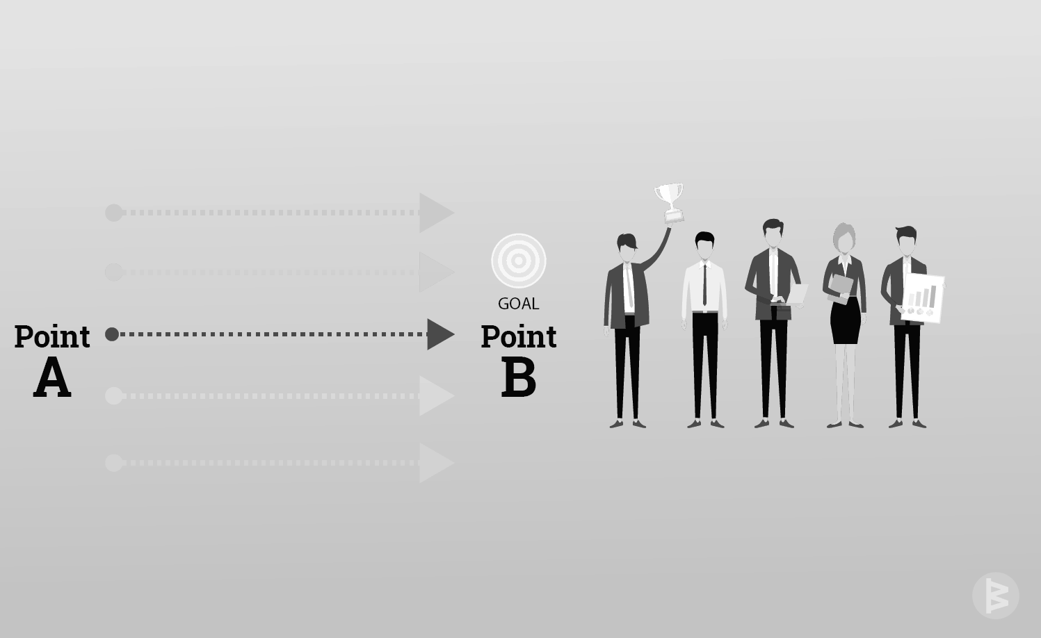 Vision & Growth Pathway