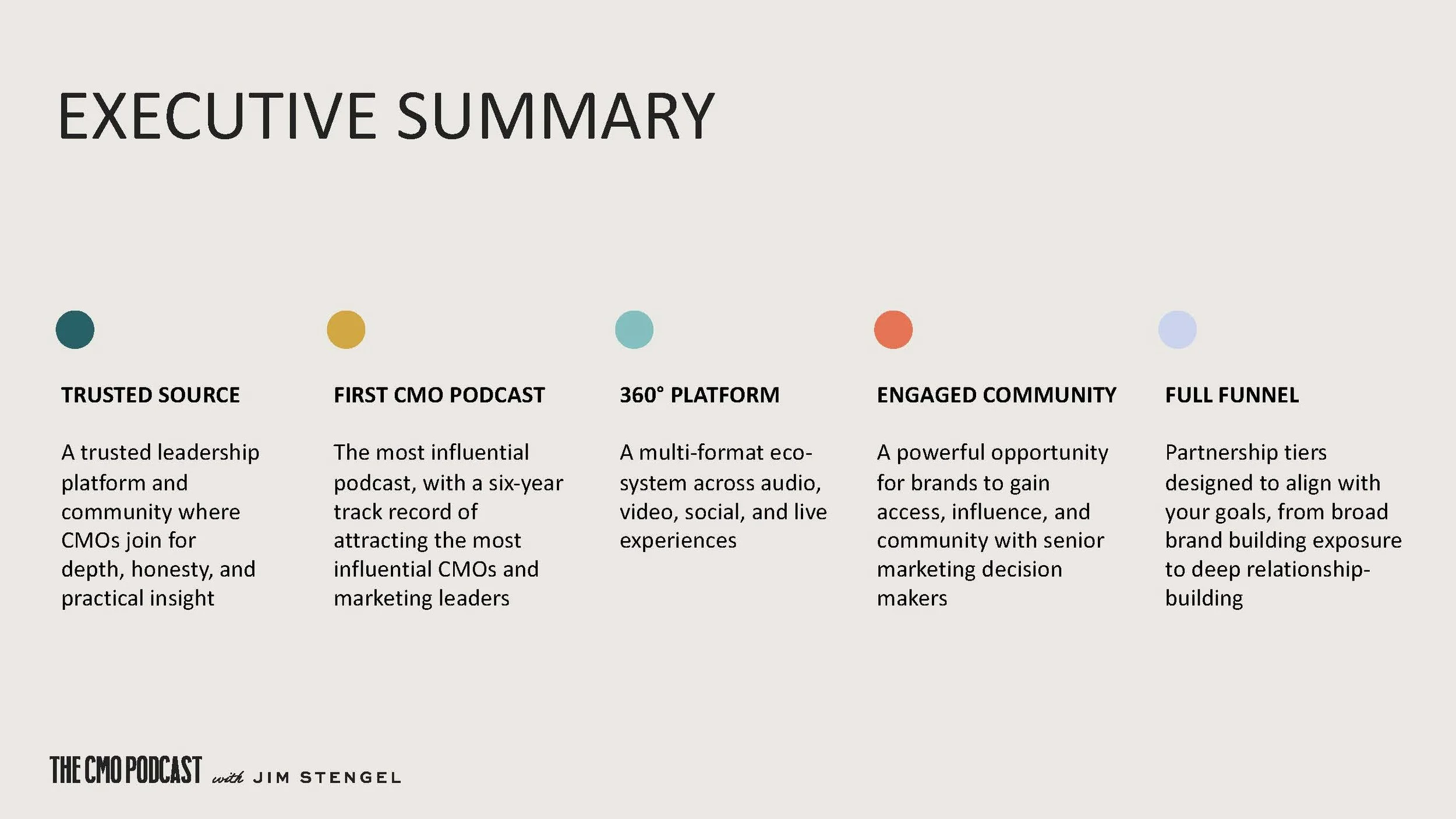 'Executive Summary' of the CMO podcast, 360° platform's engaged community.